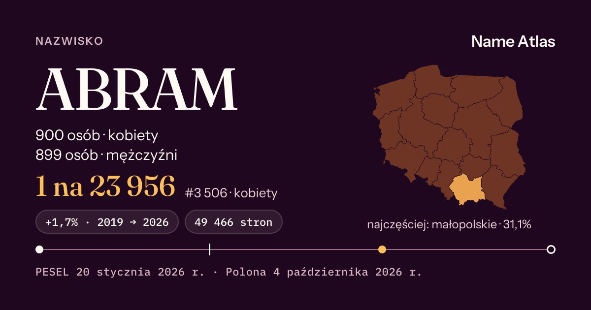 Karta nazwiska z liczbami z rejestru PESEL: ABRAM