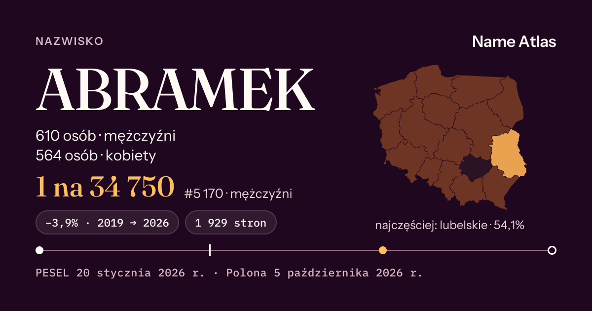 Karta nazwiska z liczbami z rejestru PESEL: ABRAMEK