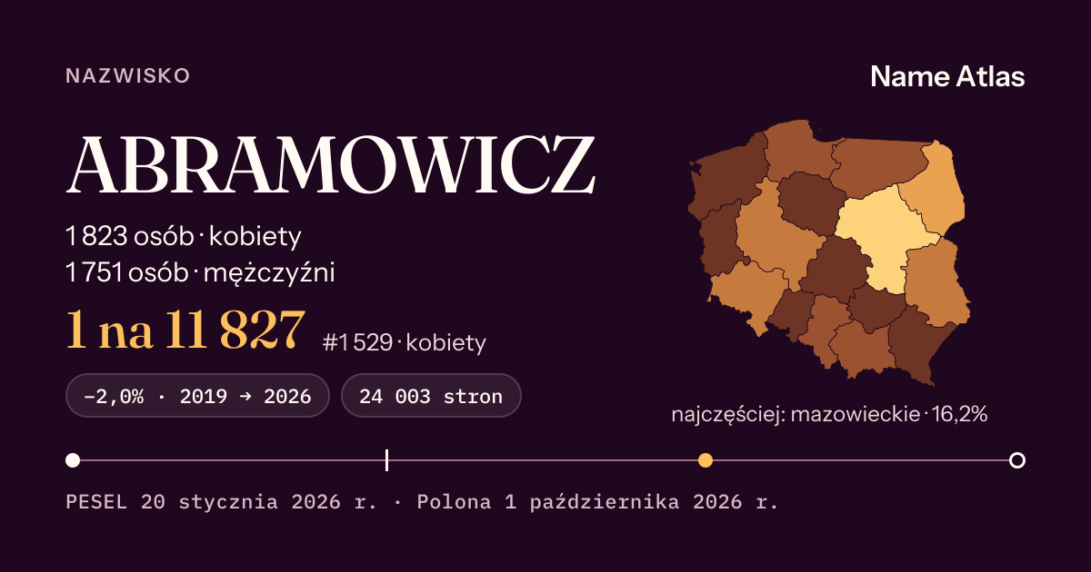 Karta nazwiska z liczbami z rejestru PESEL: ABRAMOWICZ