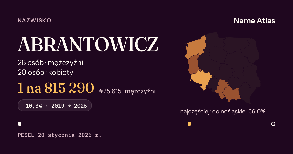 Karta nazwiska z liczbami z rejestru PESEL: ABRANTOWICZ