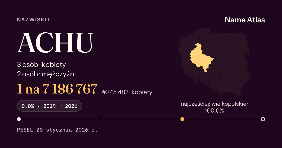 Karta nazwiska z liczbami z rejestru PESEL: ACHU