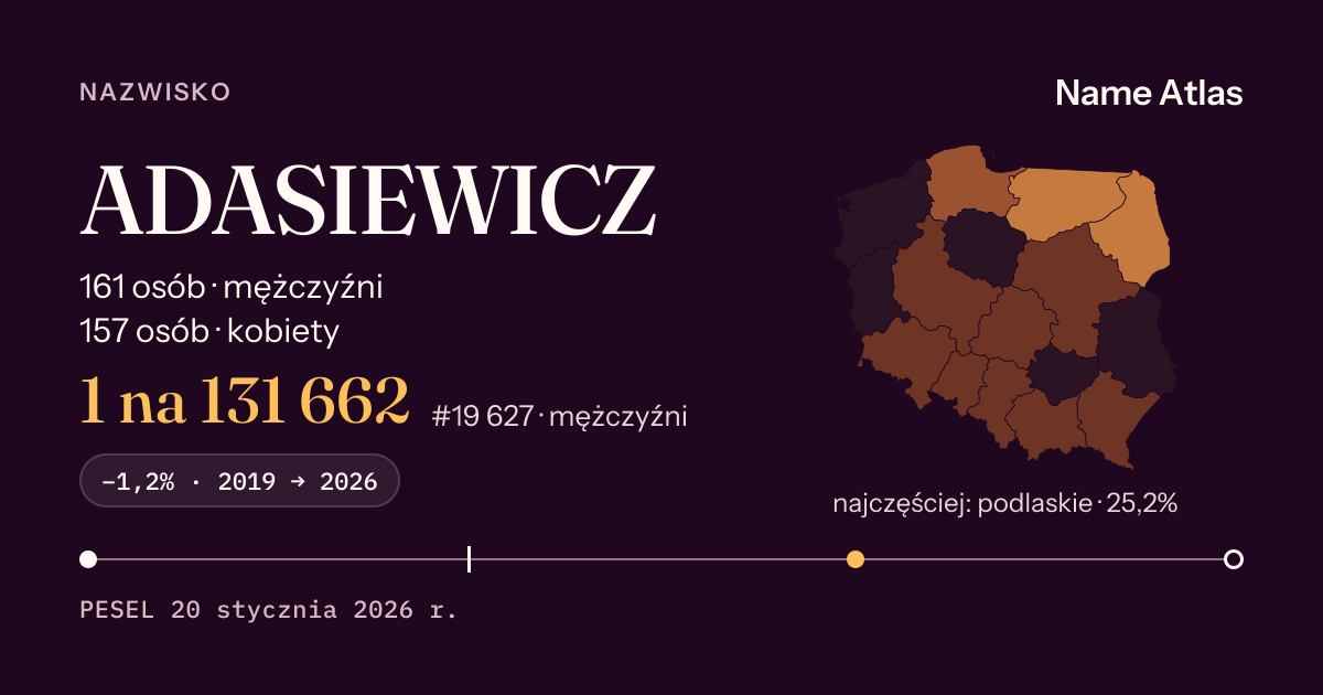 Karta nazwiska z liczbami z rejestru PESEL: ADASIEWICZ