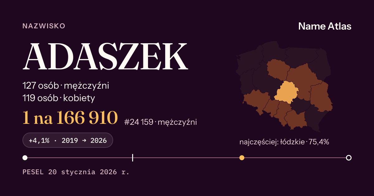 Karta nazwiska z liczbami z rejestru PESEL: ADASZEK