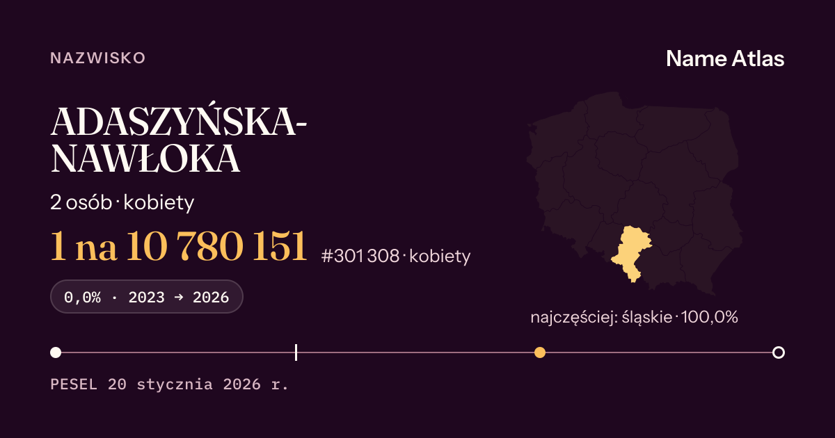 Karta nazwiska z liczbami z rejestru PESEL: ADASZYŃSKA-NAWŁOKA