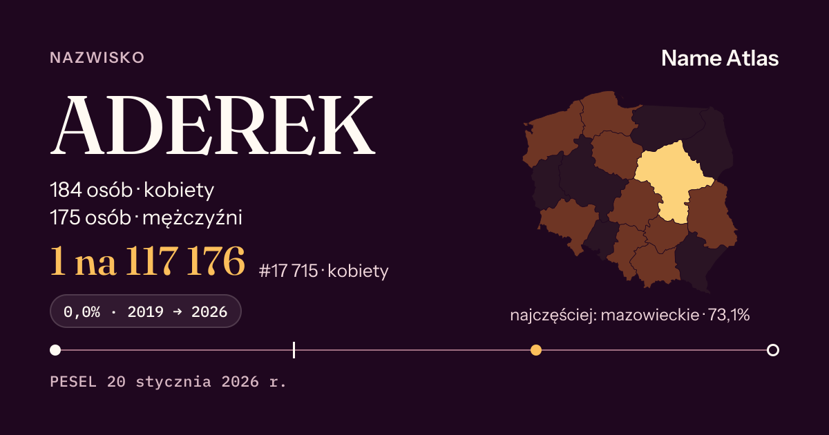 Karta nazwiska z liczbami z rejestru PESEL: ADEREK