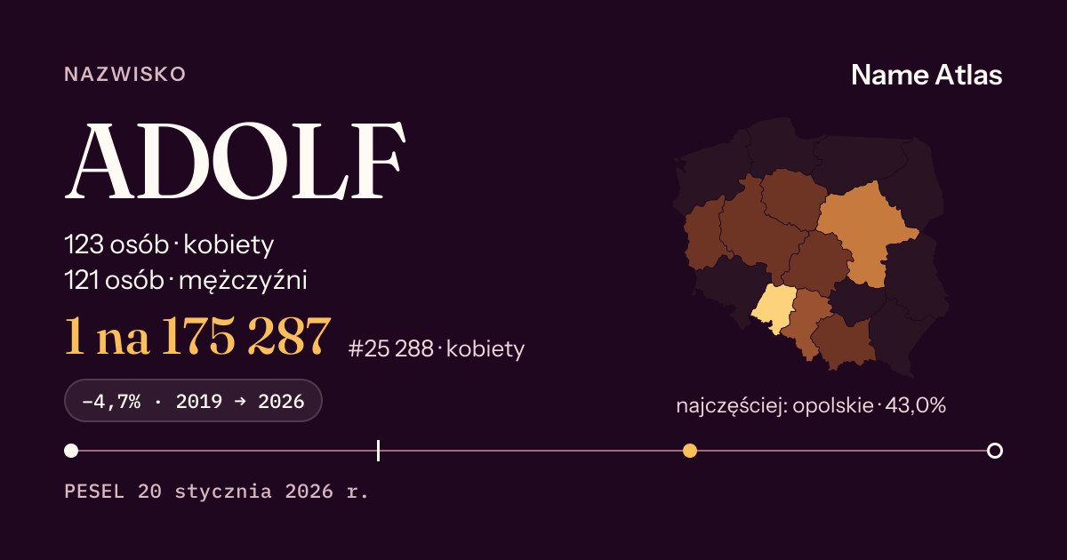 Karta nazwiska z liczbami z rejestru PESEL: ADOLF