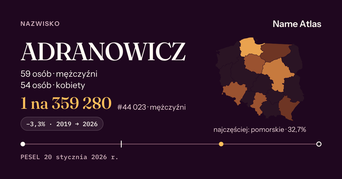 Karta nazwiska z liczbami z rejestru PESEL: ADRANOWICZ