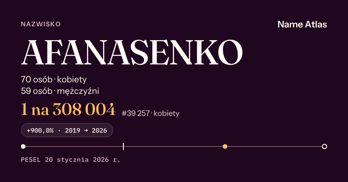 Karta nazwiska z liczbami z rejestru PESEL: AFANASENKO