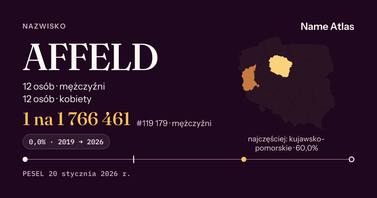 Karta nazwiska z liczbami z rejestru PESEL: AFFELD