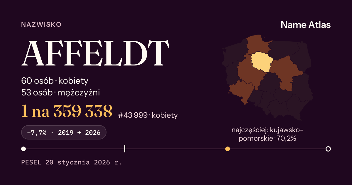 Karta nazwiska z liczbami z rejestru PESEL: AFFELDT