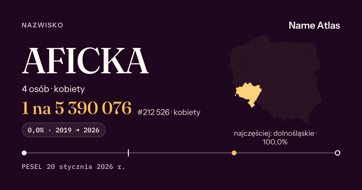 Karta nazwiska z liczbami z rejestru PESEL: AFICKA