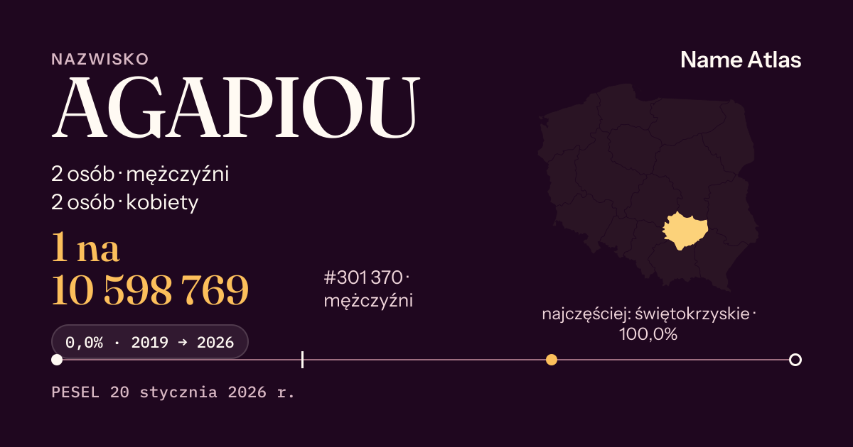 Karta nazwiska z liczbami z rejestru PESEL: AGAPIOU