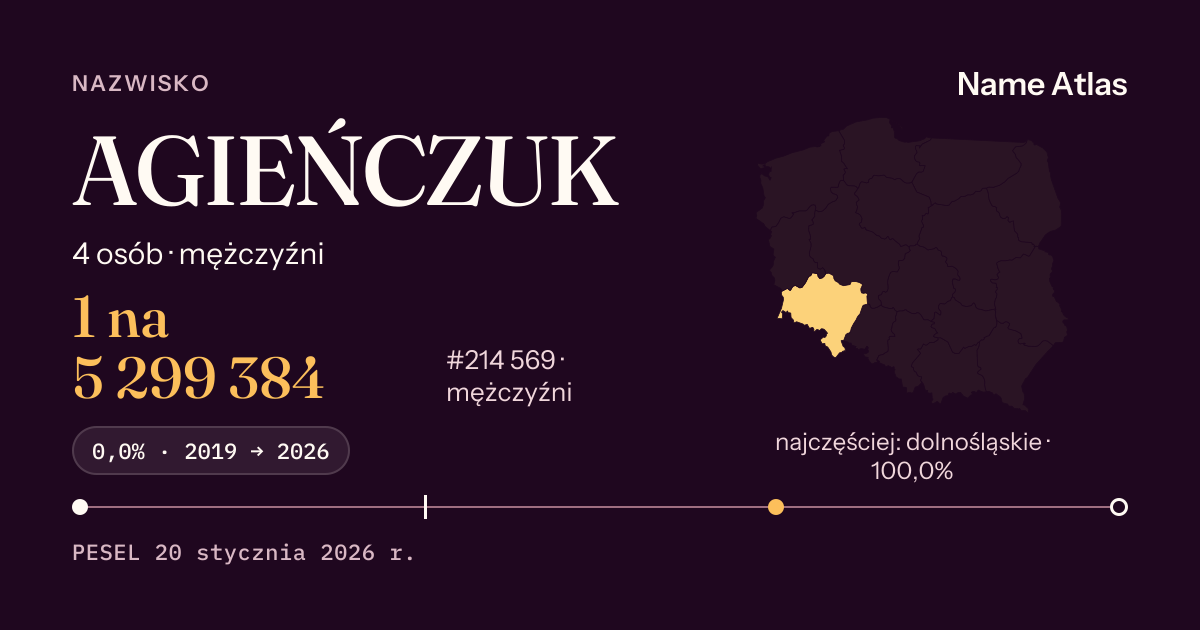 Karta nazwiska z liczbami z rejestru PESEL: AGIEŃCZUK