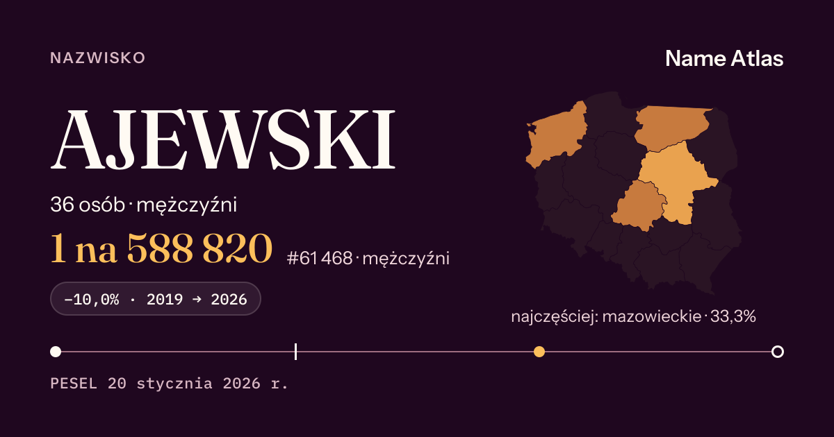 Karta nazwiska z liczbami z rejestru PESEL: AJEWSKI
