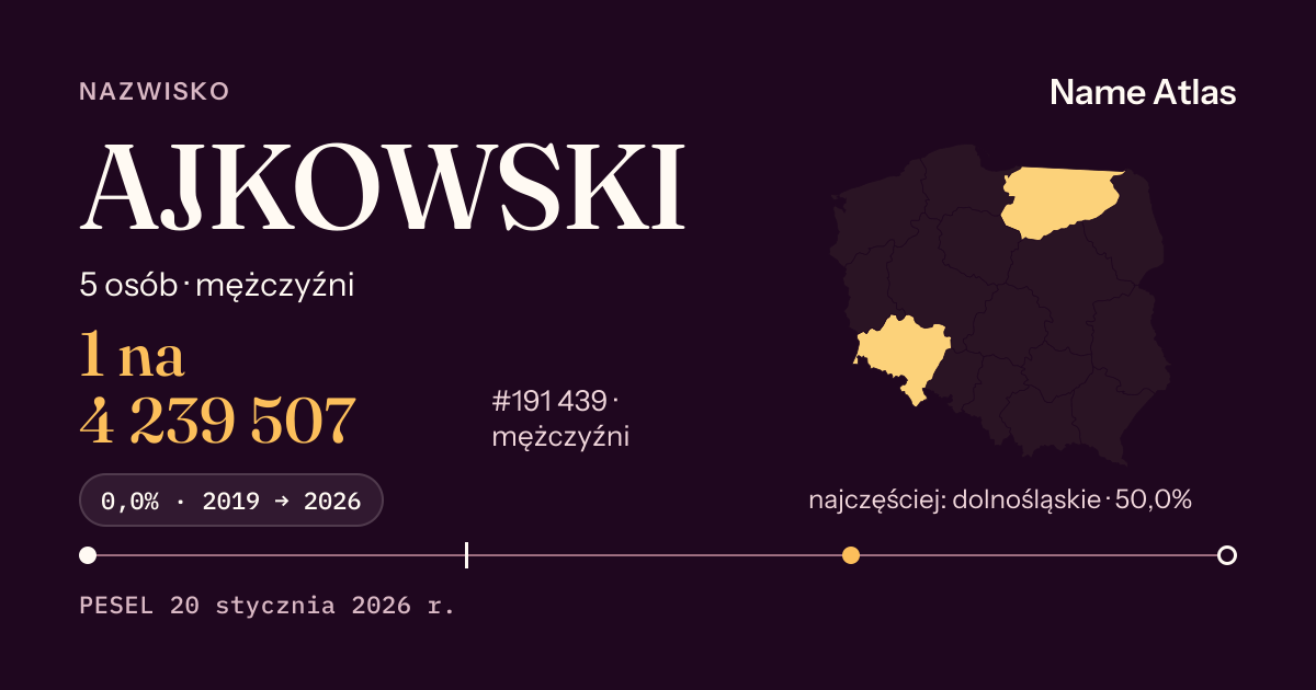 Karta nazwiska z liczbami z rejestru PESEL: AJKOWSKI