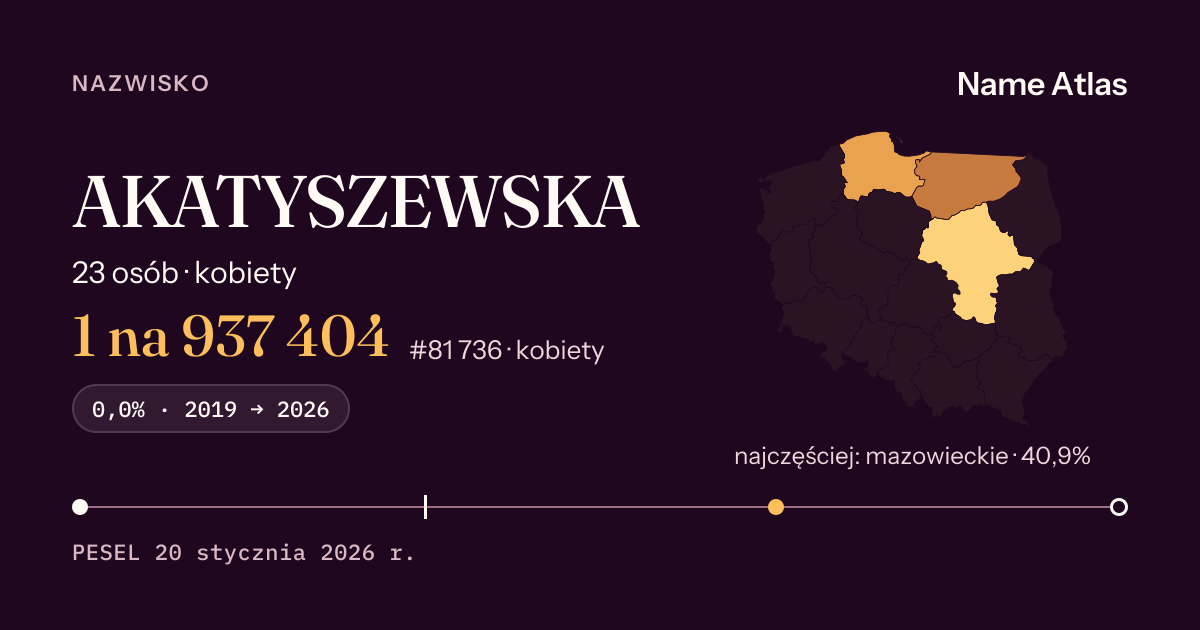 Karta nazwiska z liczbami z rejestru PESEL: AKATYSZEWSKA