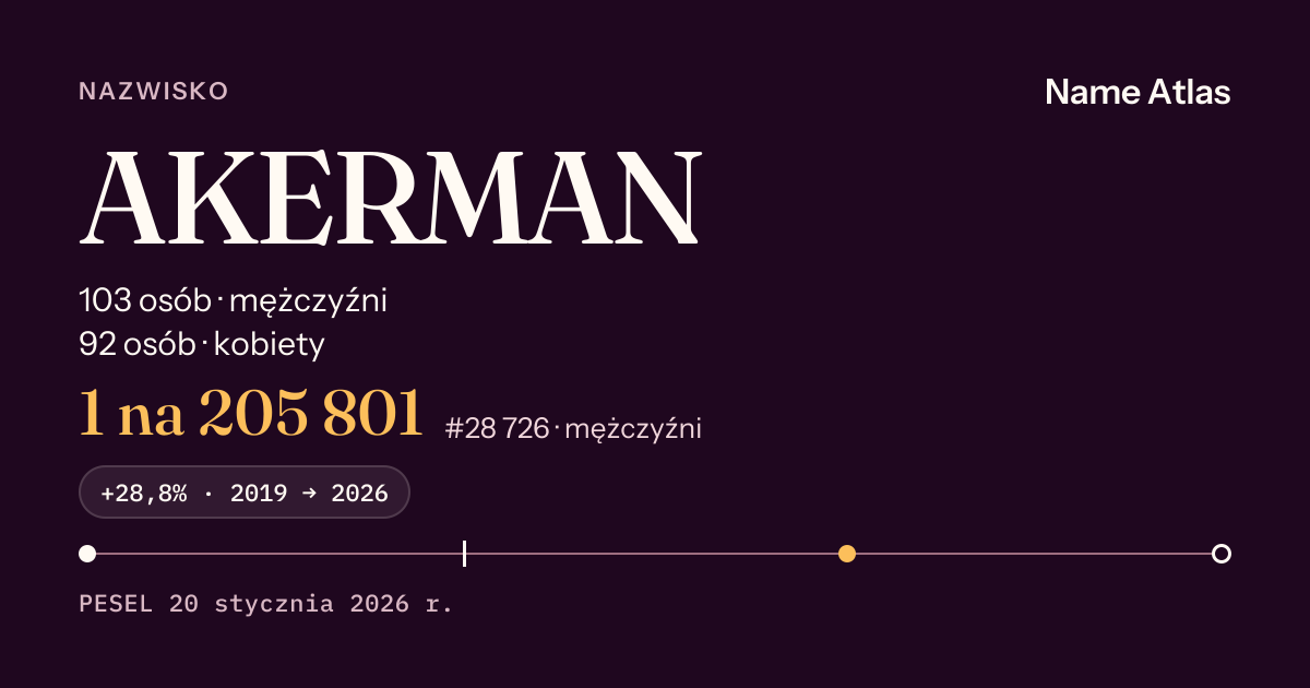 Karta nazwiska z liczbami z rejestru PESEL: AKERMAN