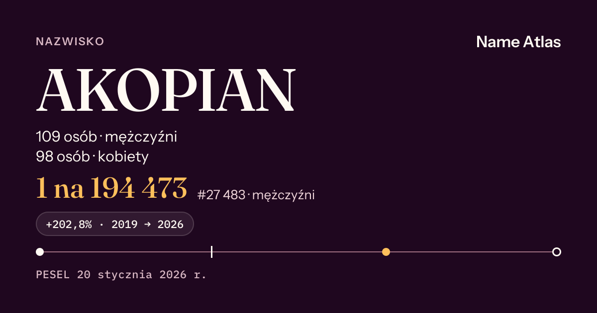 Karta nazwiska z liczbami z rejestru PESEL: AKOPIAN