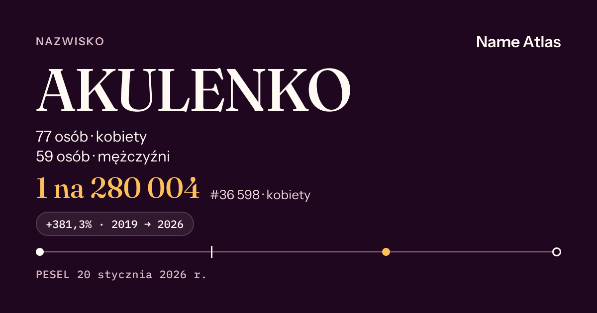 Karta nazwiska z liczbami z rejestru PESEL: AKULENKO