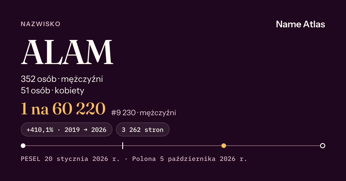 Karta nazwiska z liczbami z rejestru PESEL: ALAM