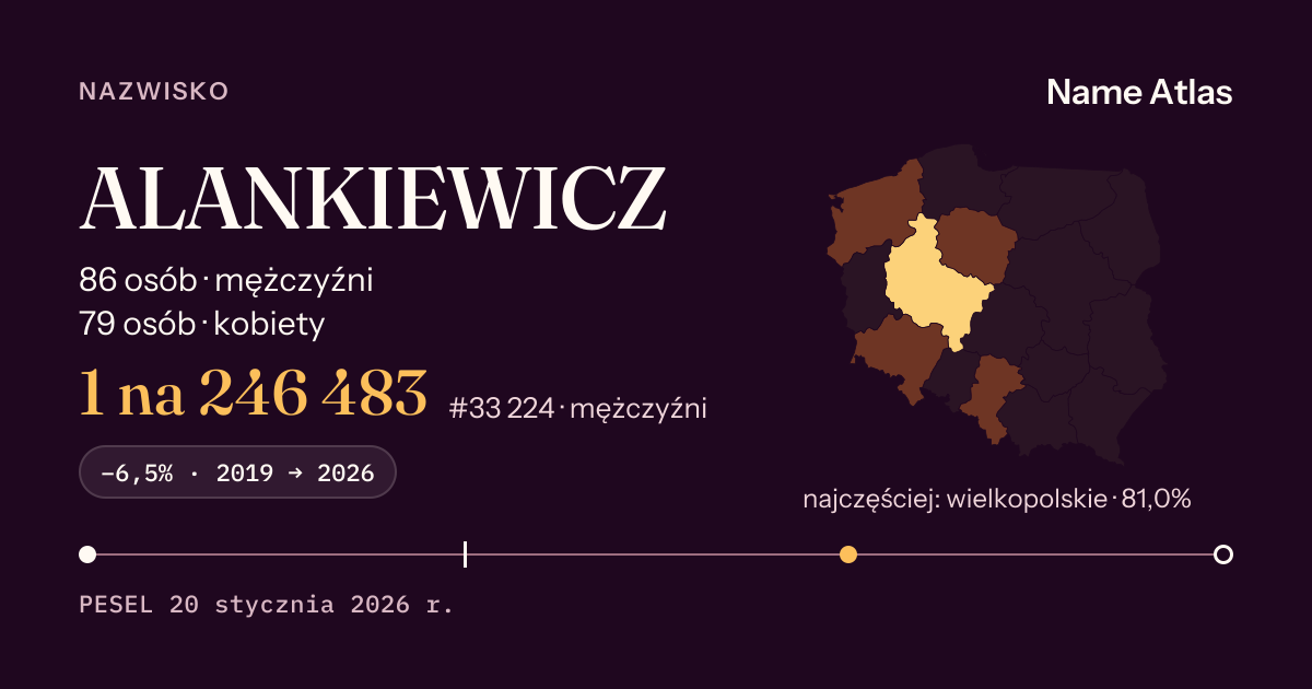 Karta nazwiska z liczbami z rejestru PESEL: ALANKIEWICZ