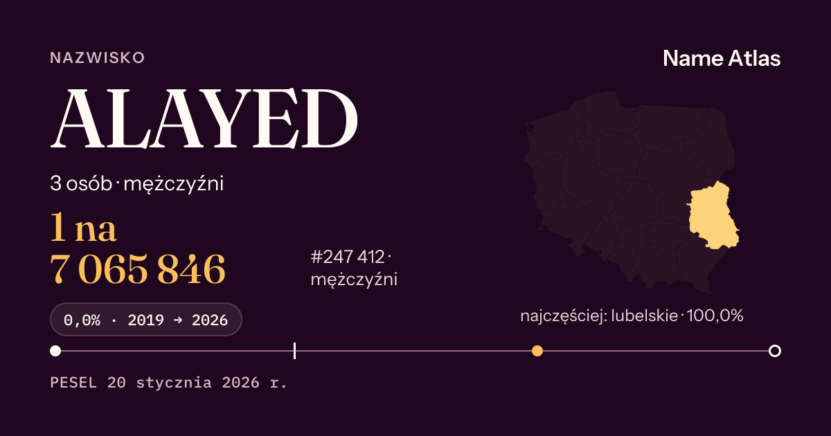 Karta nazwiska z liczbami z rejestru PESEL: ALAYED