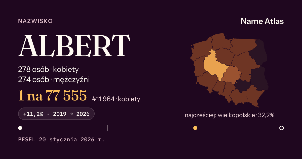 Karta nazwiska z liczbami z rejestru PESEL: ALBERT