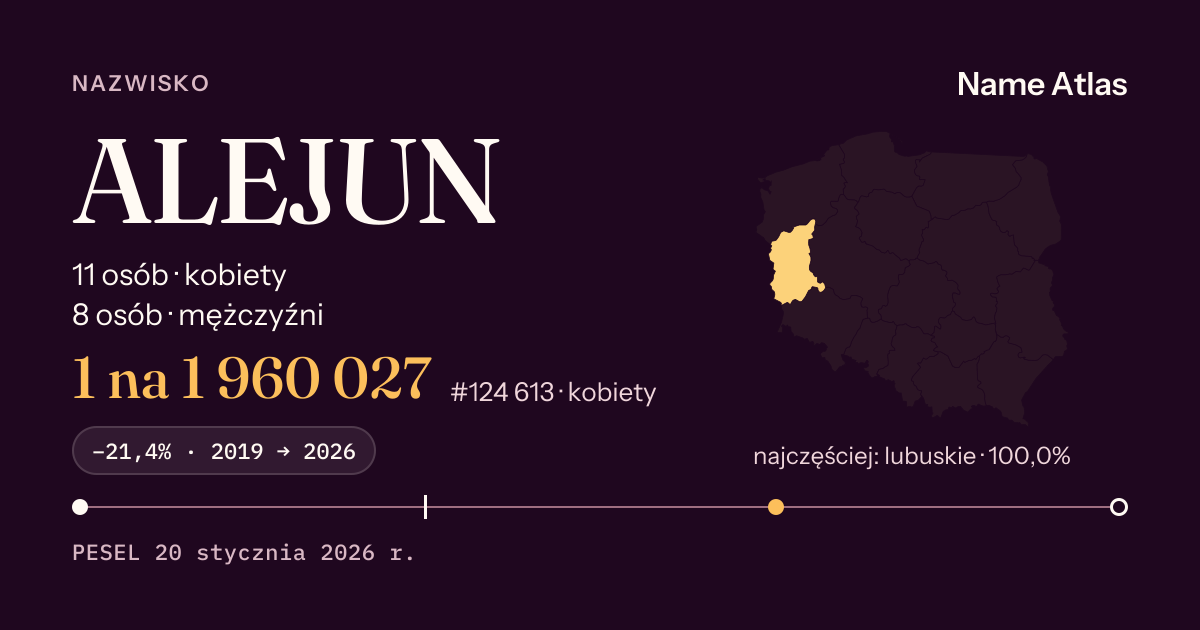 Karta nazwiska z liczbami z rejestru PESEL: ALEJUN