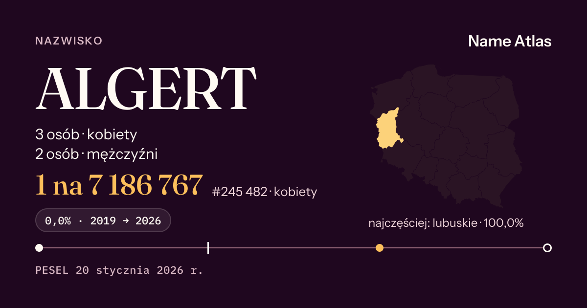 Karta nazwiska z liczbami z rejestru PESEL: ALGERT