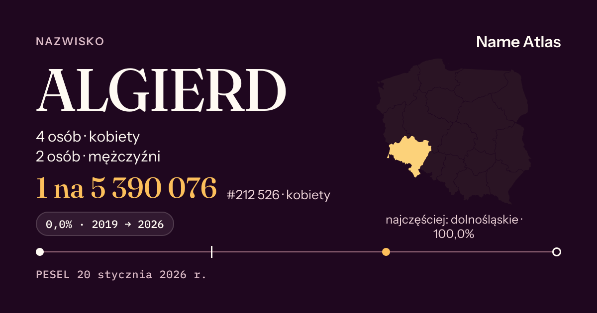 Karta nazwiska z liczbami z rejestru PESEL: ALGIERD