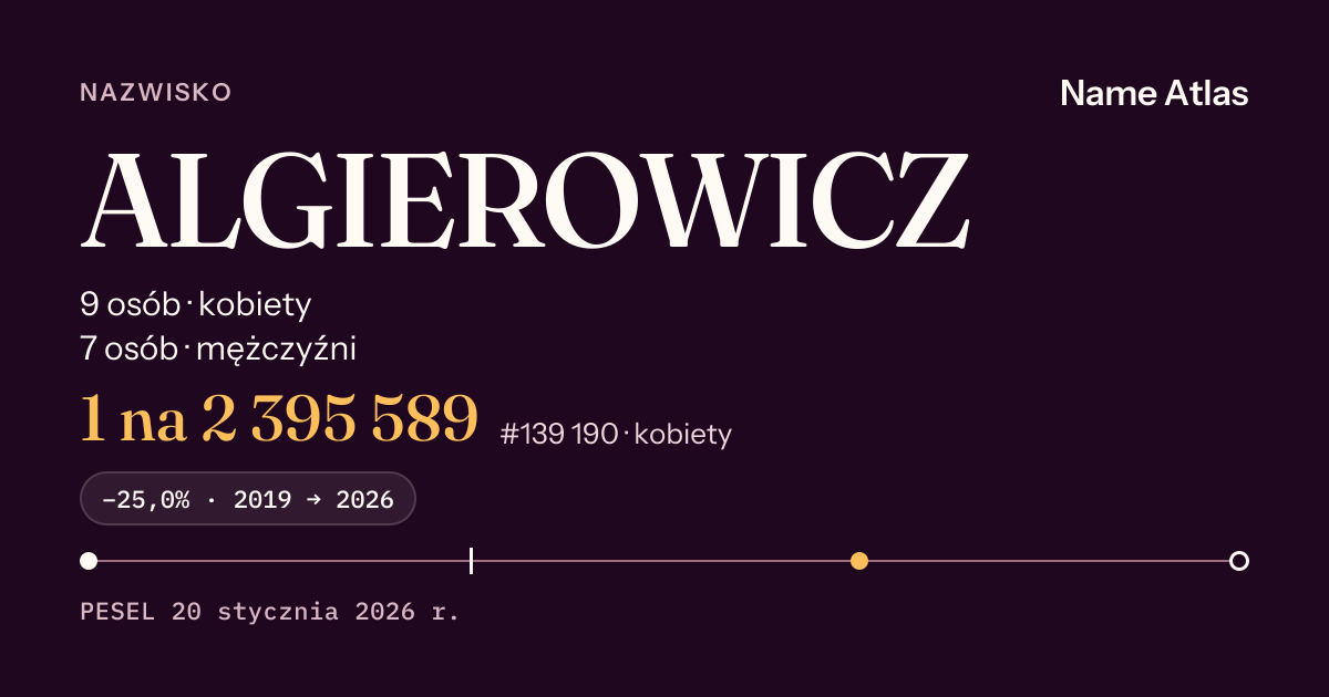 Karta nazwiska z liczbami z rejestru PESEL: ALGIEROWICZ