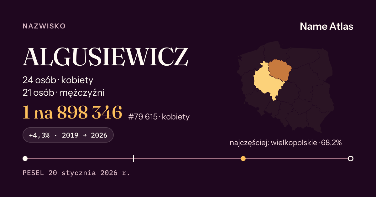 Karta nazwiska z liczbami z rejestru PESEL: ALGUSIEWICZ