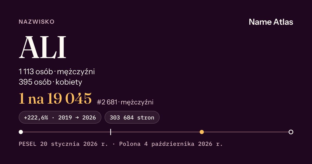 Karta nazwiska z liczbami z rejestru PESEL: ALI