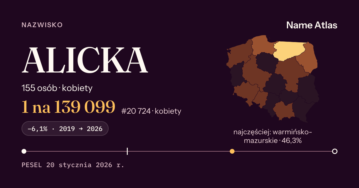 Karta nazwiska z liczbami z rejestru PESEL: ALICKA