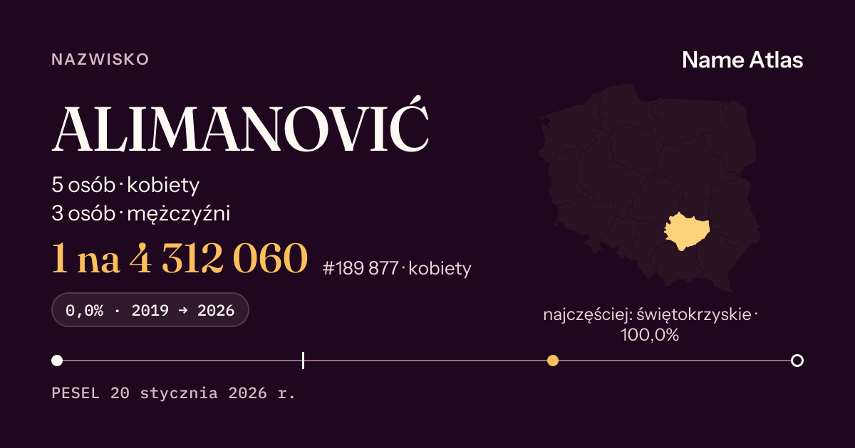 Karta nazwiska z liczbami z rejestru PESEL: ALIMANOVIĆ