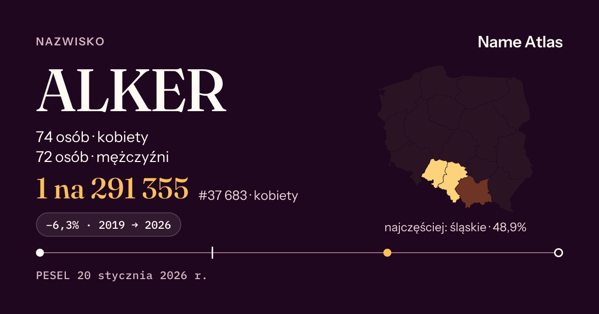 Karta nazwiska z liczbami z rejestru PESEL: ALKER