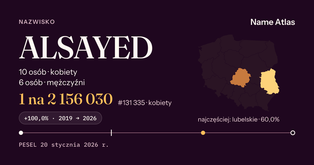 Karta nazwiska z liczbami z rejestru PESEL: ALSAYED