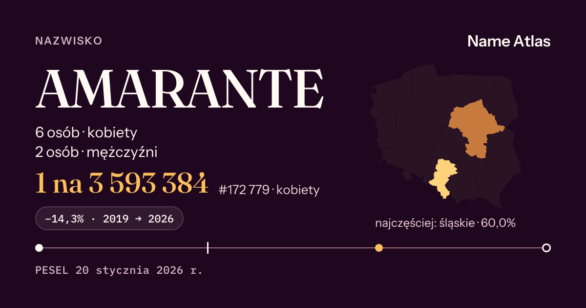 Karta nazwiska z liczbami z rejestru PESEL: AMARANTE