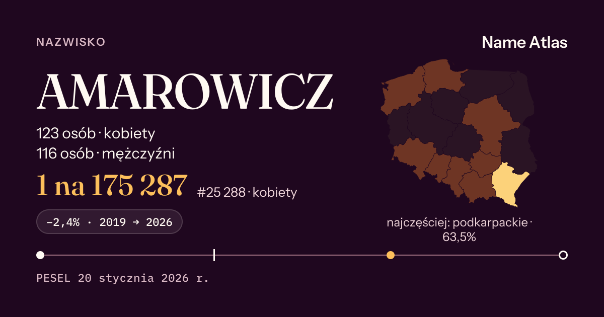Karta nazwiska z liczbami z rejestru PESEL: AMAROWICZ