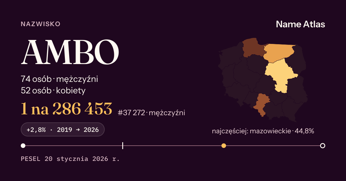 Karta nazwiska z liczbami z rejestru PESEL: AMBO