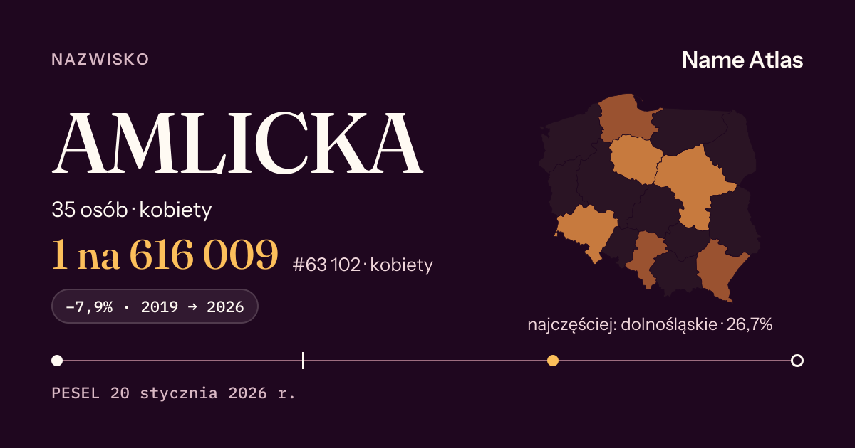 Karta nazwiska z liczbami z rejestru PESEL: AMLICKA