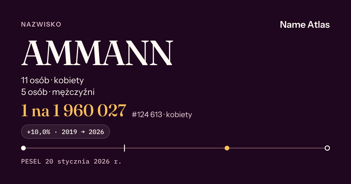 Karta nazwiska z liczbami z rejestru PESEL: AMMANN