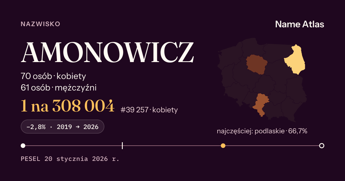 Karta nazwiska z liczbami z rejestru PESEL: AMONOWICZ