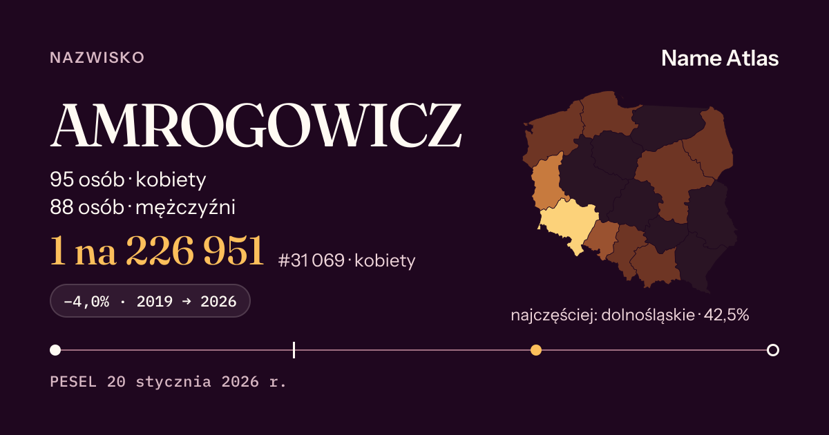 Karta nazwiska z liczbami z rejestru PESEL: AMROGOWICZ