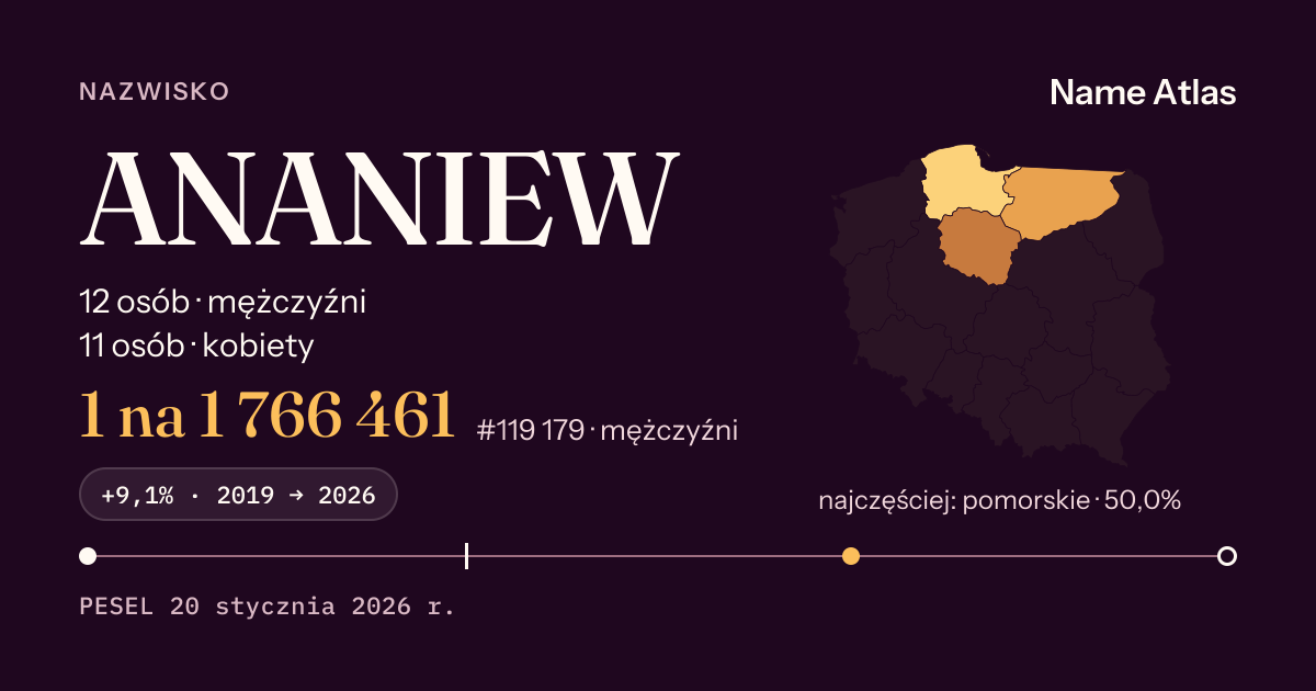 Karta nazwiska z liczbami z rejestru PESEL: ANANIEW