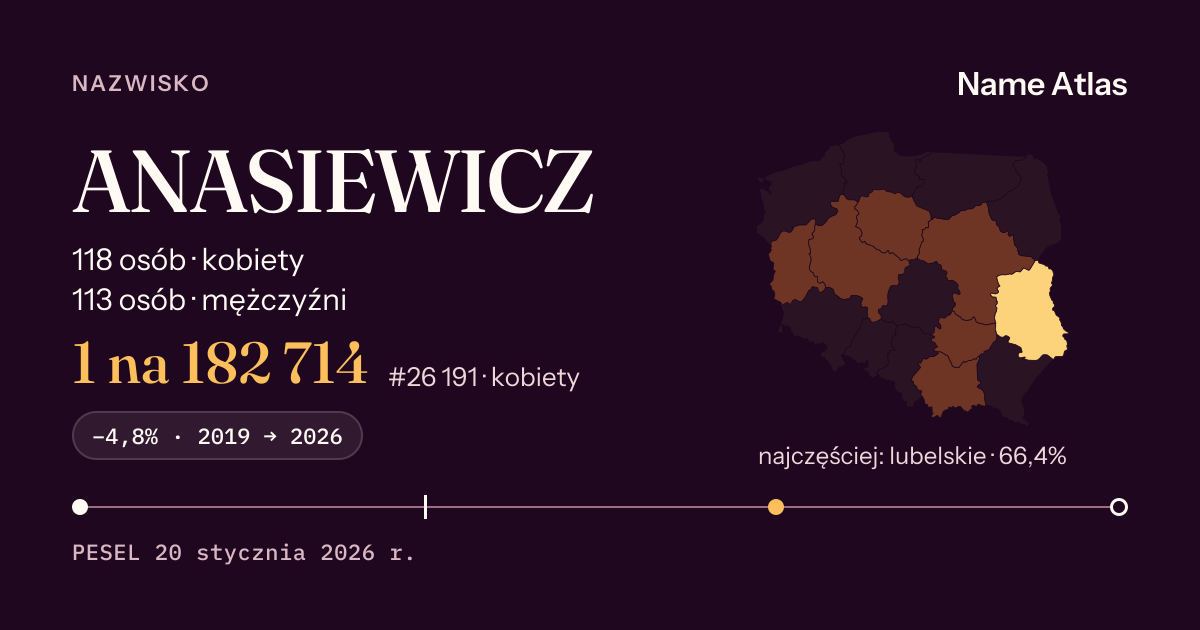 Karta nazwiska z liczbami z rejestru PESEL: ANASIEWICZ
