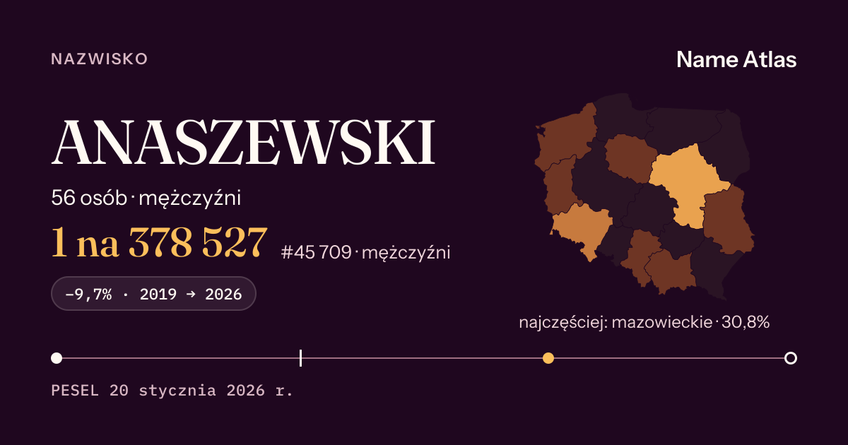 Karta nazwiska z liczbami z rejestru PESEL: ANASZEWSKI
