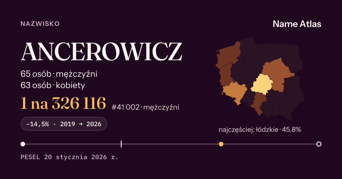 Karta nazwiska z liczbami z rejestru PESEL: ANCEROWICZ