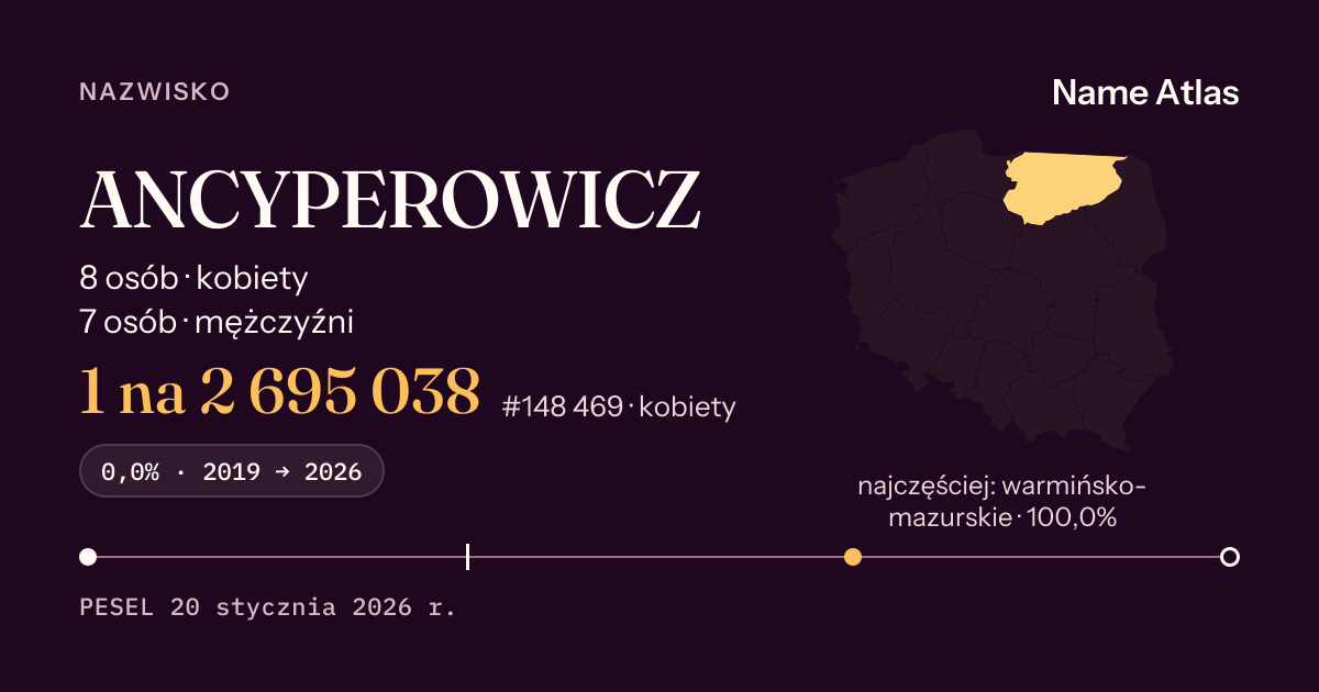 Karta nazwiska z liczbami z rejestru PESEL: ANCYPEROWICZ
