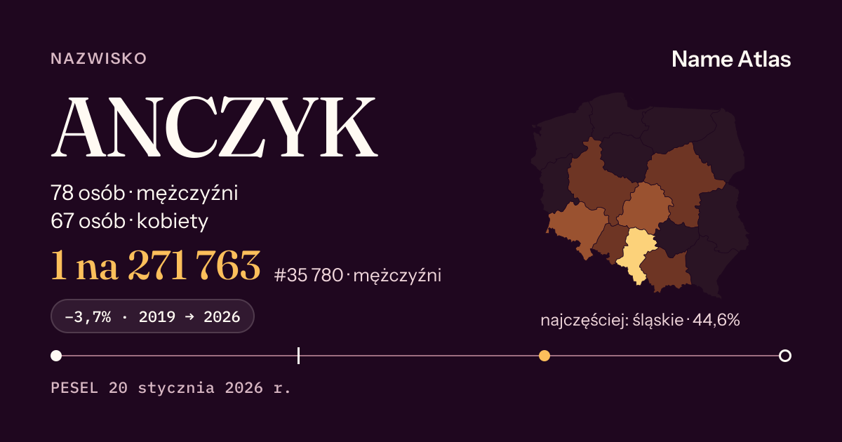 Karta nazwiska z liczbami z rejestru PESEL: ANCZYK
